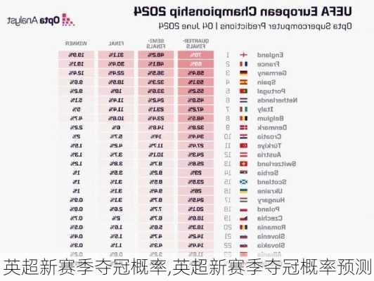 英超新赛季夺冠概率,英超新赛季夺冠概率预测