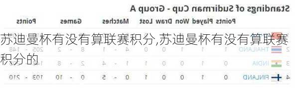 苏迪曼杯有没有算联赛积分,苏迪曼杯有没有算联赛积分的