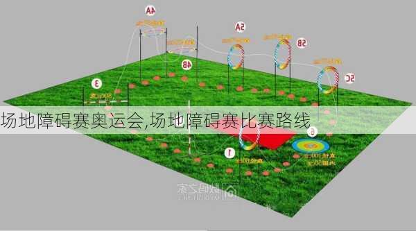 场地障碍赛奥运会,场地障碍赛比赛路线