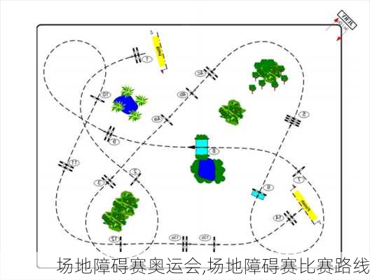 场地障碍赛奥运会,场地障碍赛比赛路线