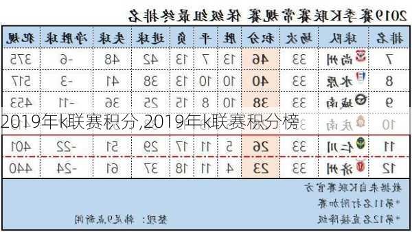 2019年k联赛积分,2019年k联赛积分榜