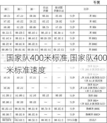 国家队400米标准,国家队400米标准速度