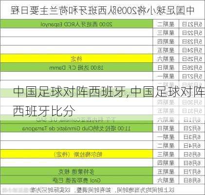 中国足球对阵西班牙,中国足球对阵西班牙比分