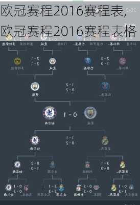 欧冠赛程2016赛程表,欧冠赛程2016赛程表格