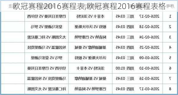 欧冠赛程2016赛程表,欧冠赛程2016赛程表格