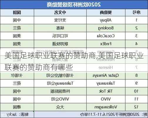 美国足球职业联赛的赞助商,美国足球职业联赛的赞助商有哪些