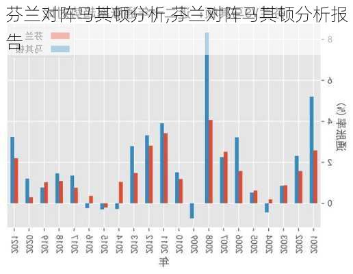 芬兰对阵马其顿分析,芬兰对阵马其顿分析报告