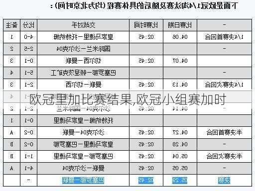 欧冠里加比赛结果,欧冠小组赛加时