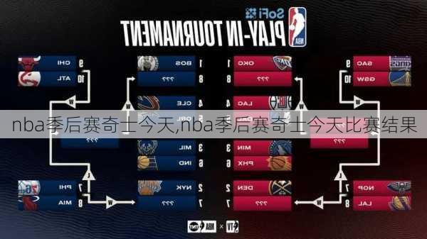 nba季后赛奇士今天,nba季后赛奇士今天比赛结果