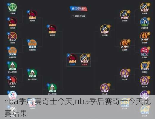 nba季后赛奇士今天,nba季后赛奇士今天比赛结果