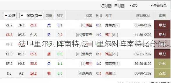 法甲里尔对阵南特,法甲里尔对阵南特比分预测