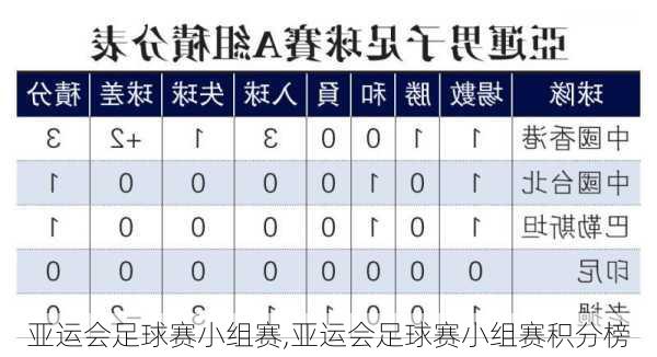 亚运会足球赛小组赛,亚运会足球赛小组赛积分榜