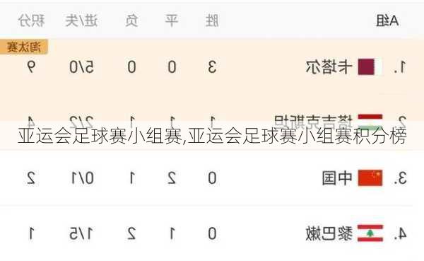 亚运会足球赛小组赛,亚运会足球赛小组赛积分榜