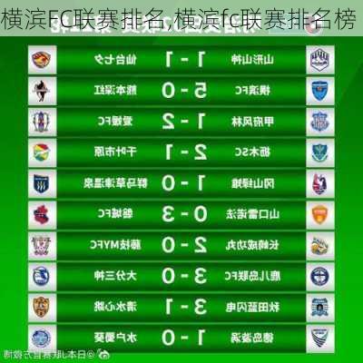 横滨FC联赛排名,横滨fc联赛排名榜