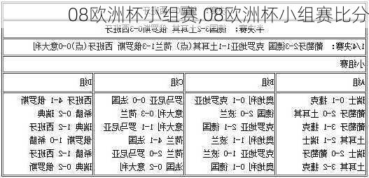 08欧洲杯小组赛,08欧洲杯小组赛比分