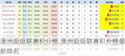 澳洲超级联赛积分榜,澳洲超级联赛积分榜最新排名