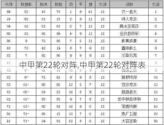 中甲第22轮对阵,中甲第22轮对阵表