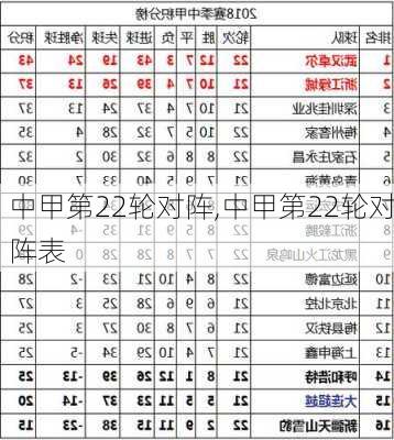 中甲第22轮对阵,中甲第22轮对阵表