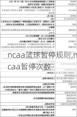 ncaa篮球暂停规则,ncaa暂停次数