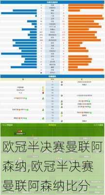 欧冠半决赛曼联阿森纳,欧冠半决赛曼联阿森纳比分