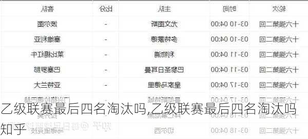乙级联赛最后四名淘汰吗,乙级联赛最后四名淘汰吗知乎