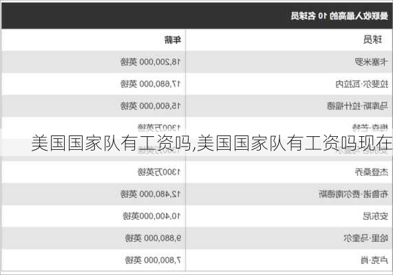 美国国家队有工资吗,美国国家队有工资吗现在