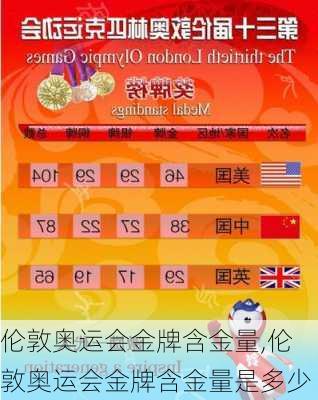 伦敦奥运会金牌含金量,伦敦奥运会金牌含金量是多少