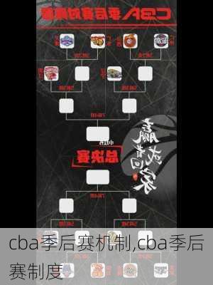 cba季后赛机制,cba季后赛制度