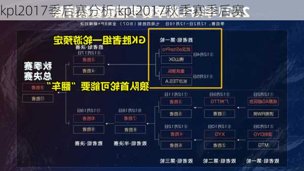 kpl2017季后赛分析,kpl2017秋季赛季后赛