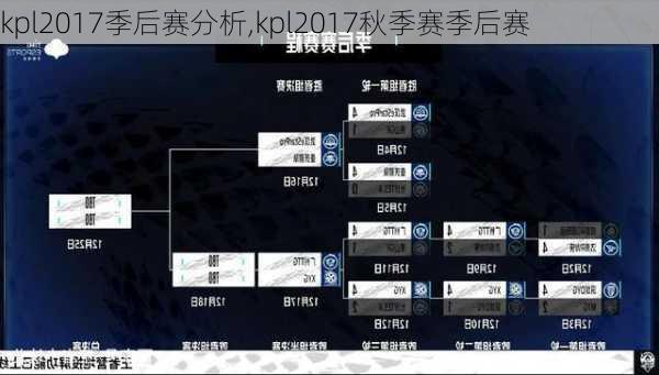 kpl2017季后赛分析,kpl2017秋季赛季后赛