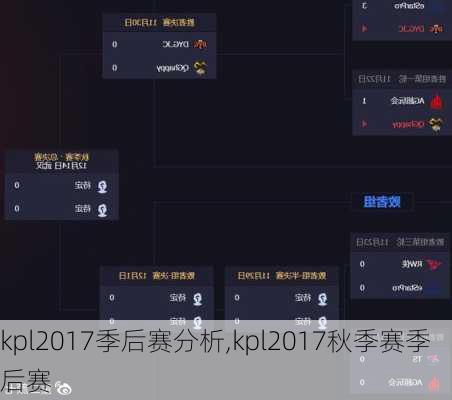 kpl2017季后赛分析,kpl2017秋季赛季后赛