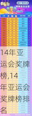 14年亚运会奖牌榜,14年亚运会奖牌榜排名