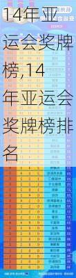 14年亚运会奖牌榜,14年亚运会奖牌榜排名