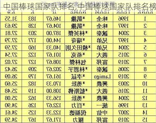 中国棒球国家队排名,中国棒球国家队排名榜