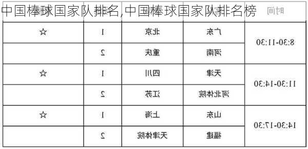 中国棒球国家队排名,中国棒球国家队排名榜