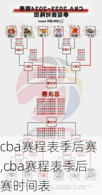 cba赛程表季后赛,cba赛程表季后赛时间表