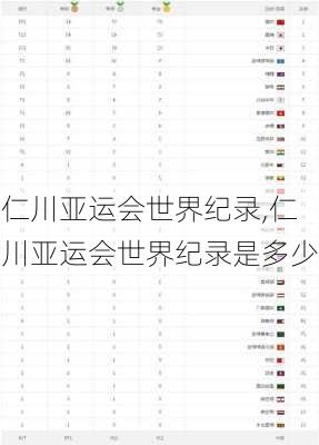 仁川亚运会世界纪录,仁川亚运会世界纪录是多少