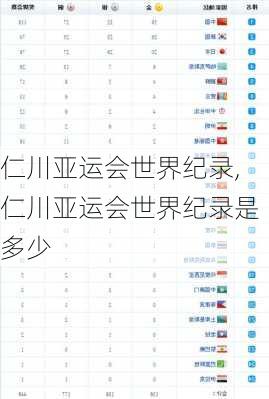 仁川亚运会世界纪录,仁川亚运会世界纪录是多少