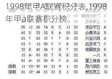 1998年甲A联赛积分表,1998年甲a联赛积分榜