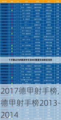 2017德甲射手榜,德甲射手榜2013-2014