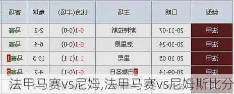 法甲马赛vs尼姆,法甲马赛vs尼姆斯比分