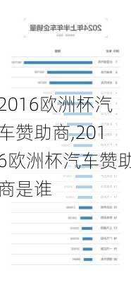 2016欧洲杯汽车赞助商,2016欧洲杯汽车赞助商是谁