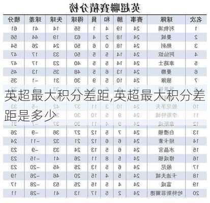 英超最大积分差距,英超最大积分差距是多少