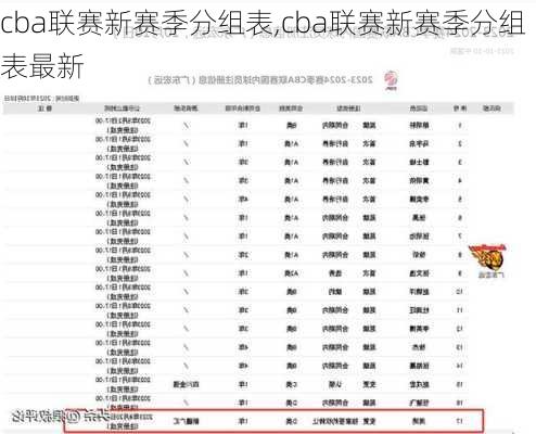 cba联赛新赛季分组表,cba联赛新赛季分组表最新