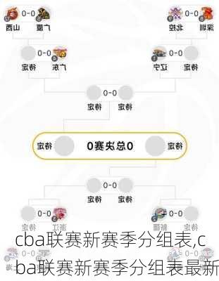 cba联赛新赛季分组表,cba联赛新赛季分组表最新