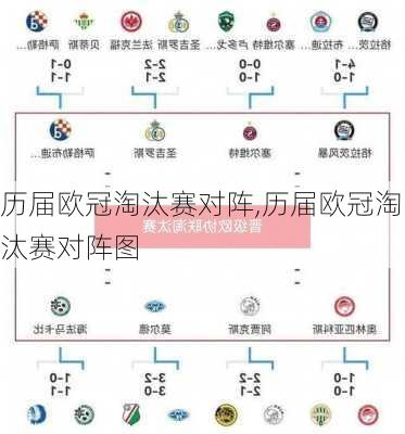 历届欧冠淘汰赛对阵,历届欧冠淘汰赛对阵图