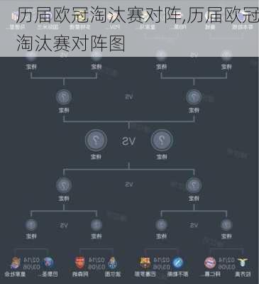 历届欧冠淘汰赛对阵,历届欧冠淘汰赛对阵图