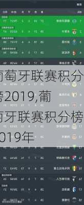 葡萄牙联赛积分榜2019,葡萄牙联赛积分榜2019年