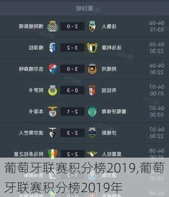 葡萄牙联赛积分榜2019,葡萄牙联赛积分榜2019年