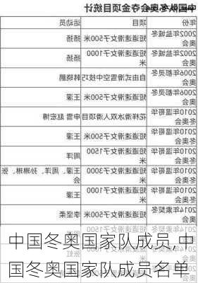 中国冬奥国家队成员,中国冬奥国家队成员名单